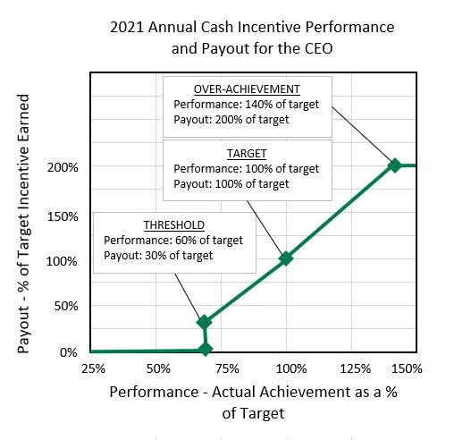 a2021annualcashincentivegr.jpg